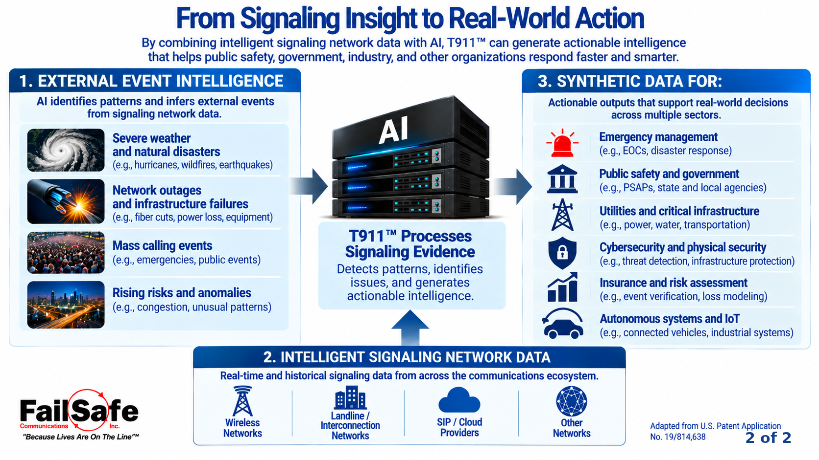 External event intelligence and intelligent signaling network data can create synthetic data for real-world applications